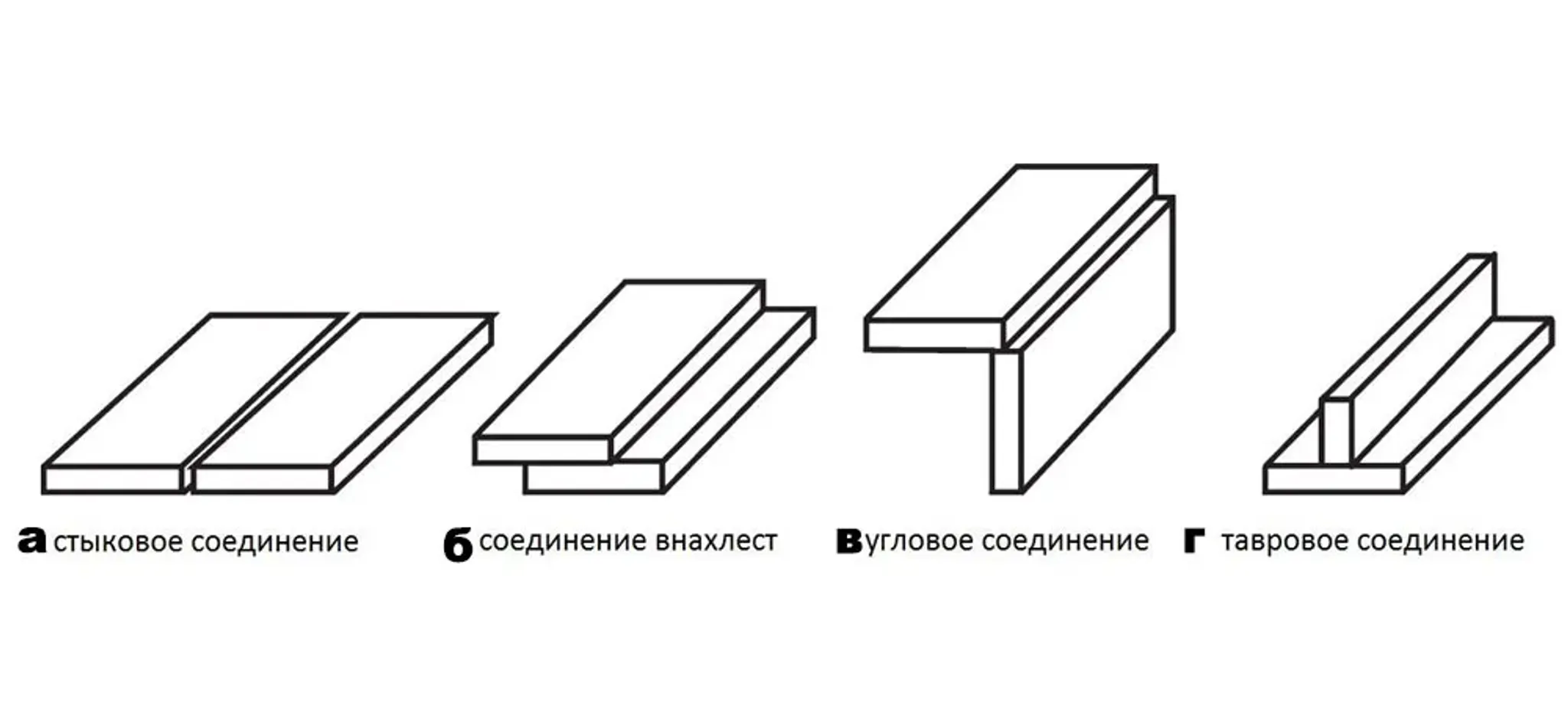 Сварные соединения
