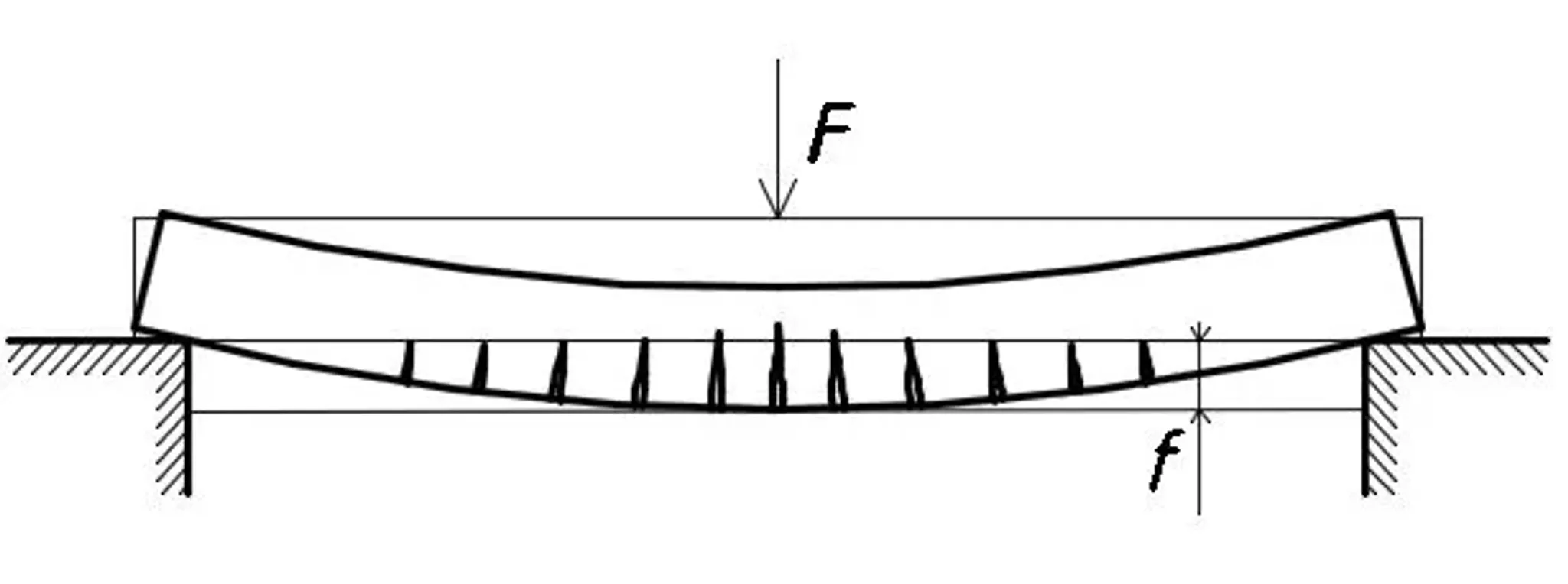 Как правильно рассчитать прогиб консольной балки под нагрузкой